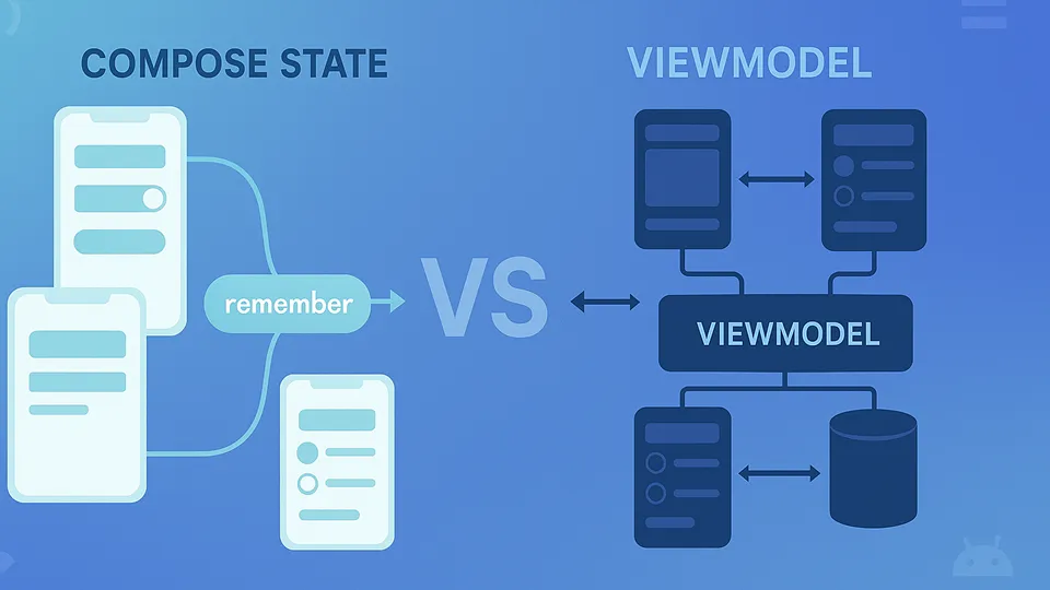 Understanding when to use Compose State (remember) versus ViewModel for effective Android app architecture and state management.